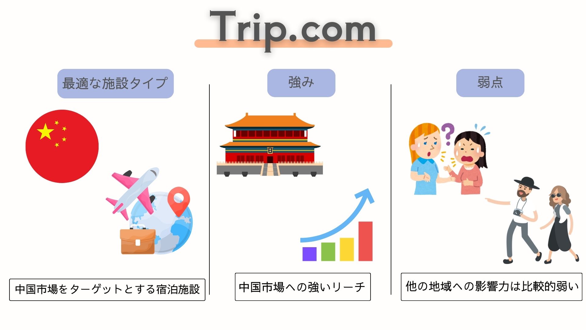  Trip.com