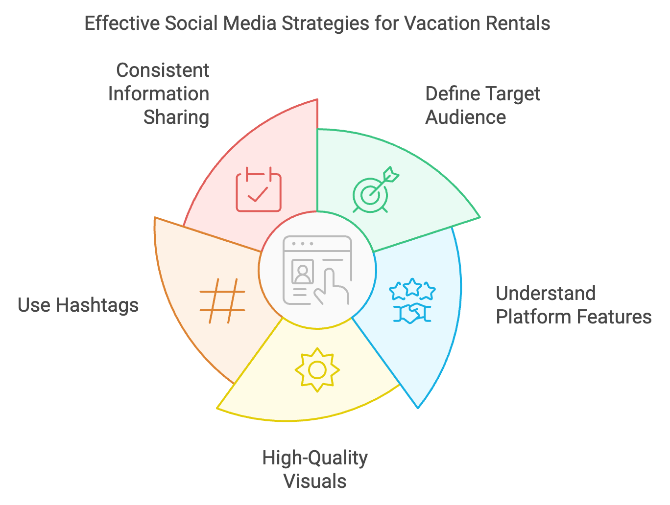  Vacation Rental Marketing Technique 4: Leveraging Social Media