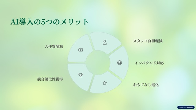 ホテルAI導入のメリット5選｜人件費削減・顧客満足度向上だけじゃない！