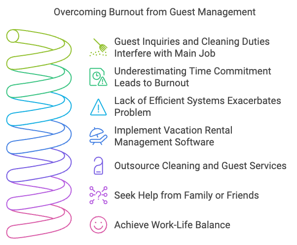  [Case 3] Overwhelmed by Guest Management, Neglecting Primary Career