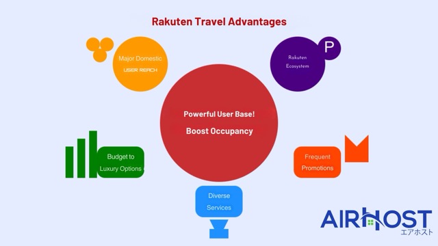 Rakuten Travel