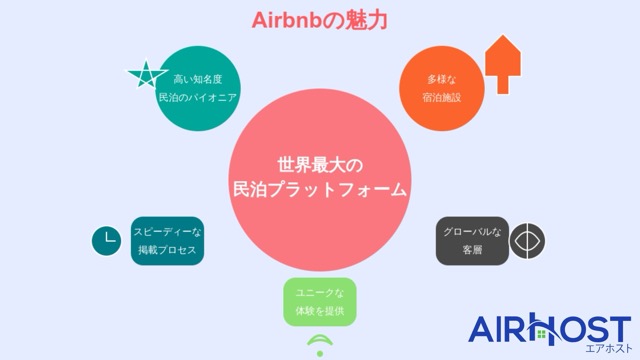 Airbnb