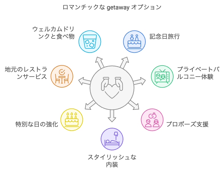 二人の特別な時間を演出！カップル向け民泊