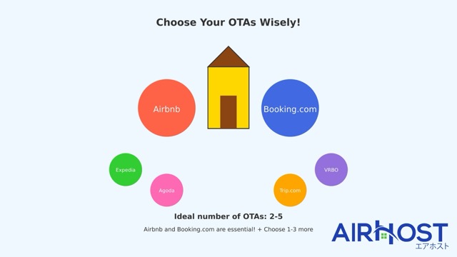 Choose OTAs wisely