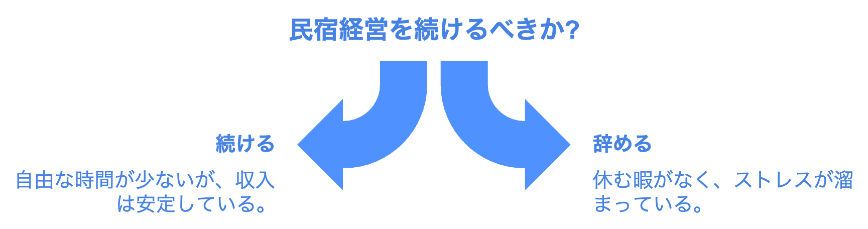 24時間365日お手入れが必要?休む暇なしの現実