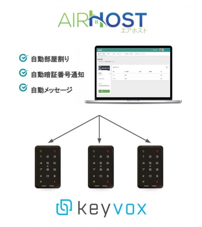 AirHost PMS、ブロックチェーンロック社が提供するスマートロック