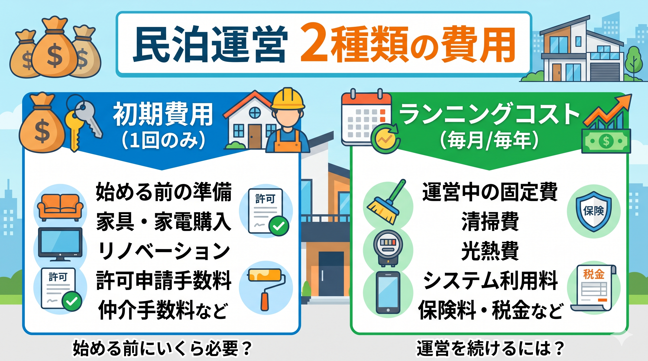 1. 民泊運営に必要な2種類の費用