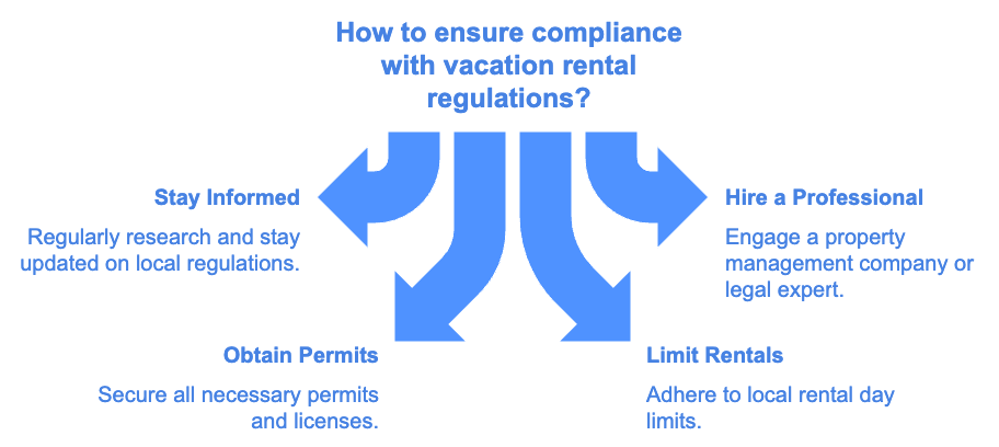 2.1 Ignorance is Not Bliss: Regulatory Violations Can Shut Down Your Business