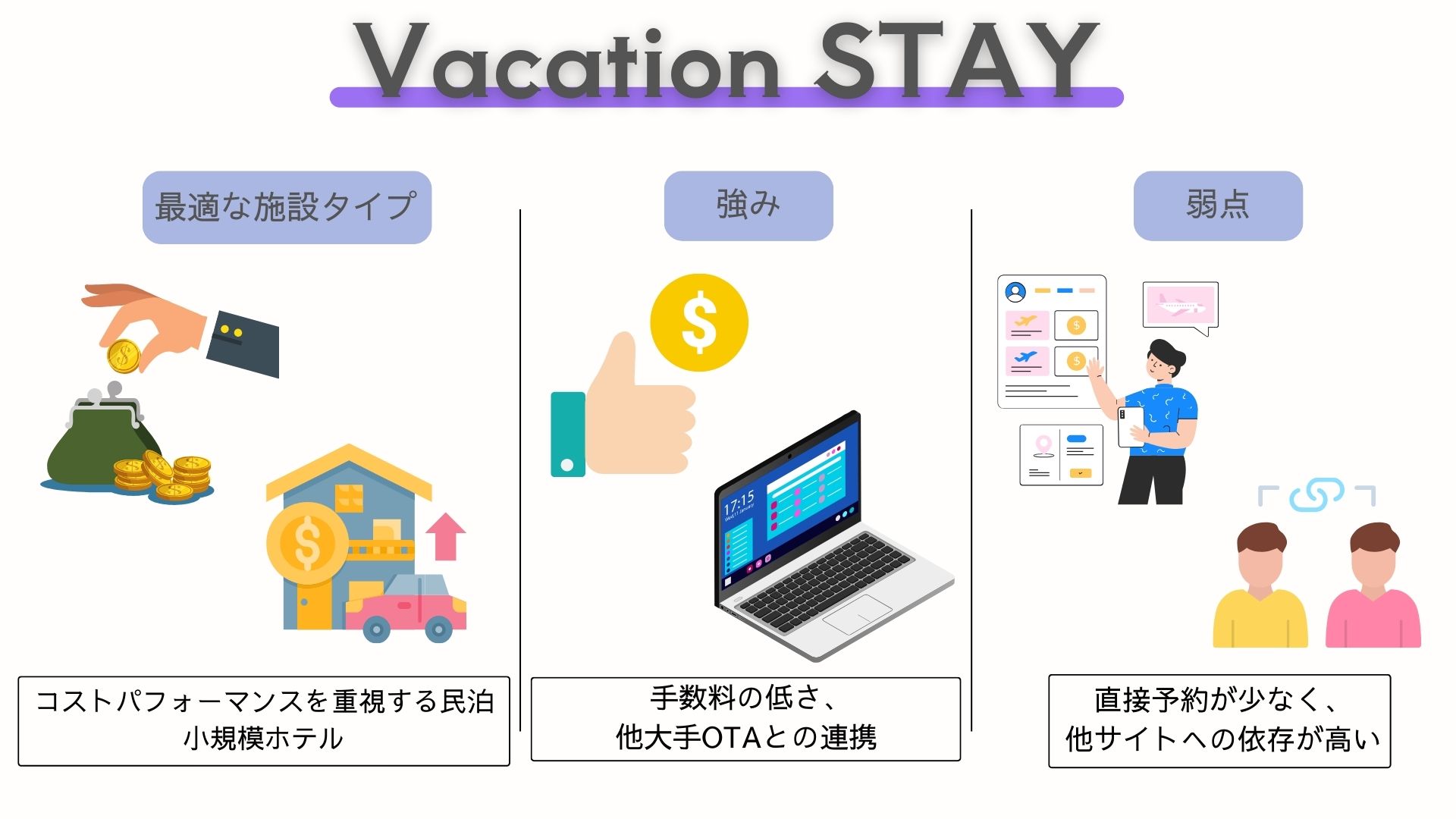 Vacation STAY