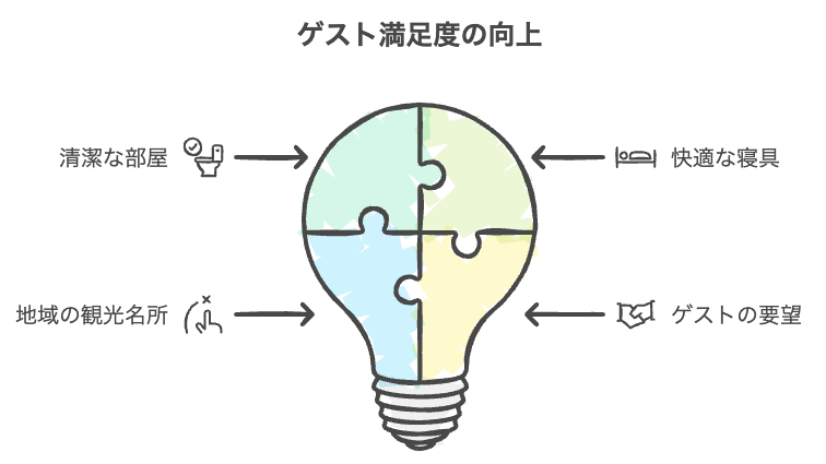 また来たい!と思わせるゲスト満足度を高めるおもてなし