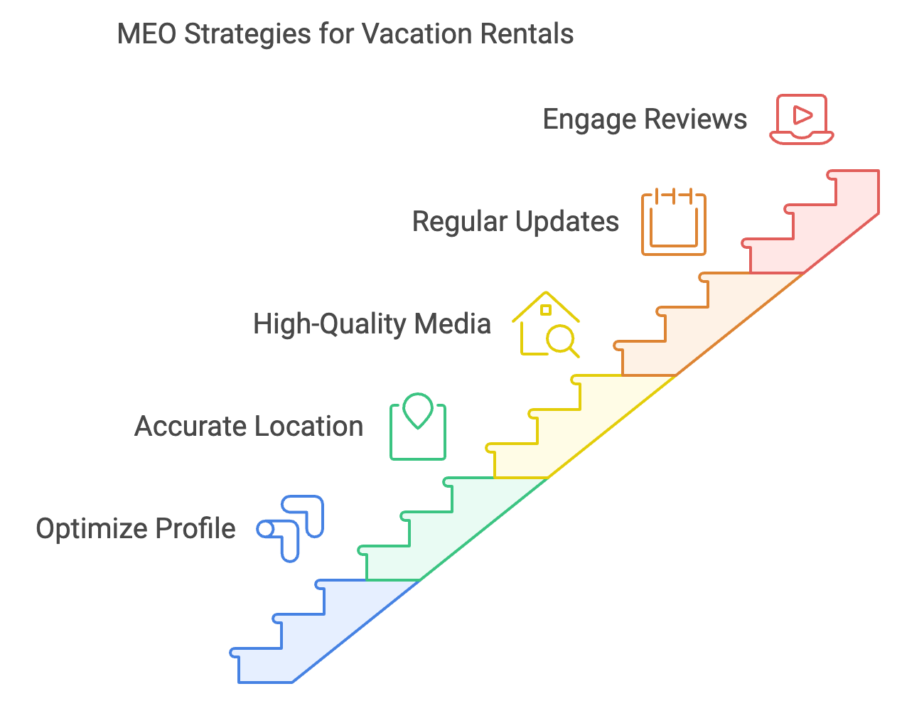 Vacation Rental Marketing Technique 2: Implementing MEO Strategies