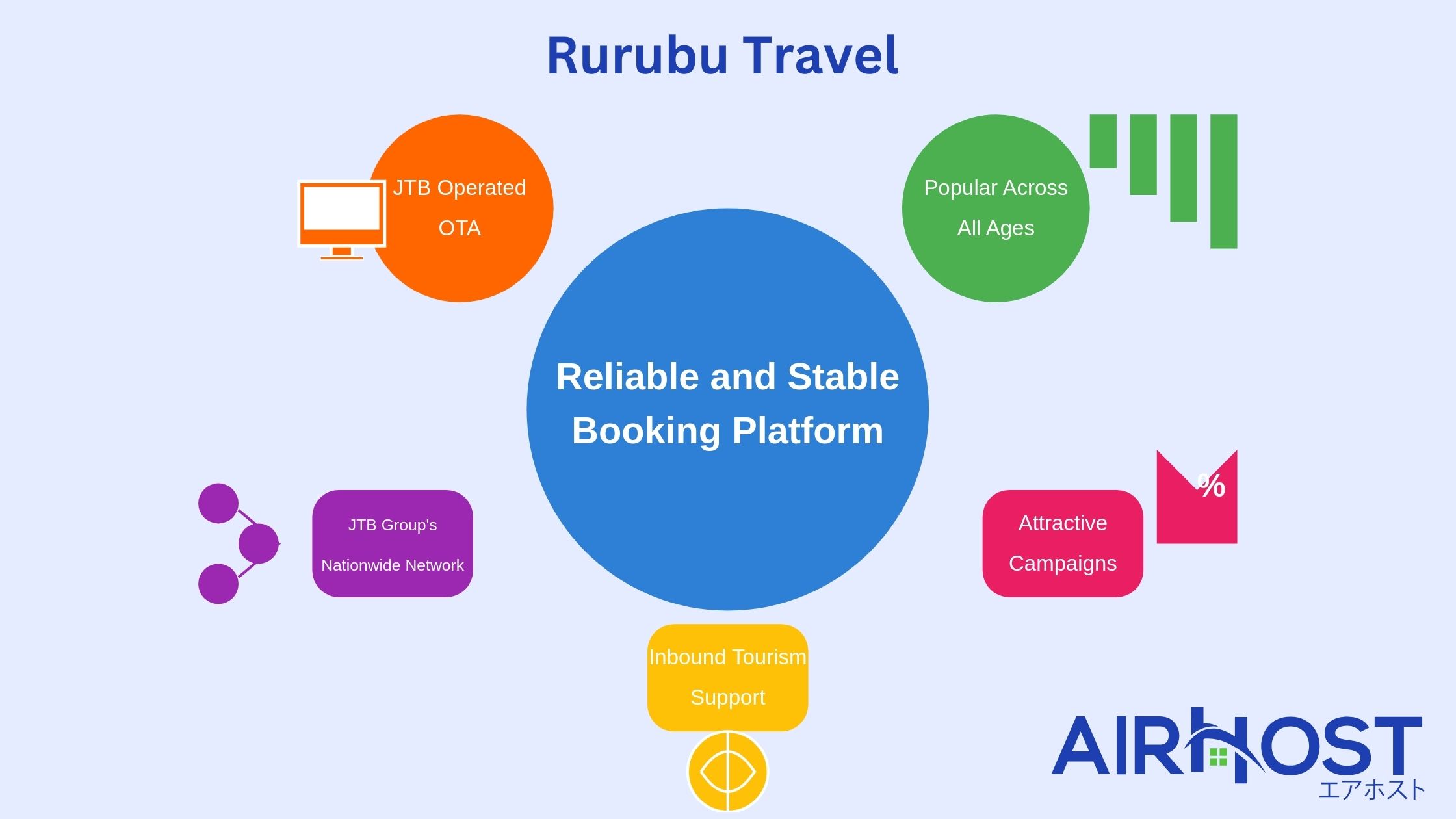 Rurubu Travel