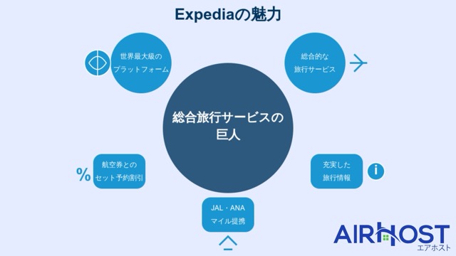 Expedia