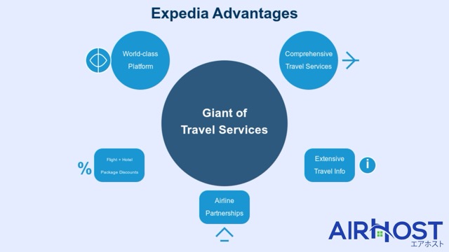 Expedia