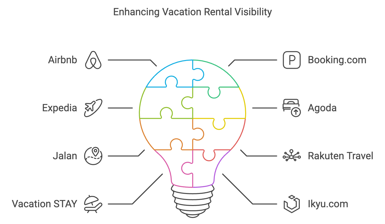 Vacation Rental Marketing Technique 1: Mastering OTAs