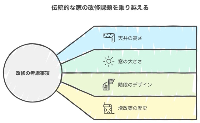 1. 建築基準法：居心地の良い空間づくりのマストアイテム！