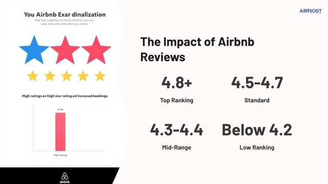 The Hidden Pitfall: Poor Review Ratings | The Most Critical Factor Behind Low Profits