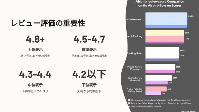 落とし穴＝レビュー評価が伸びない！｜実はここが”儲からない”の最重要ポイント