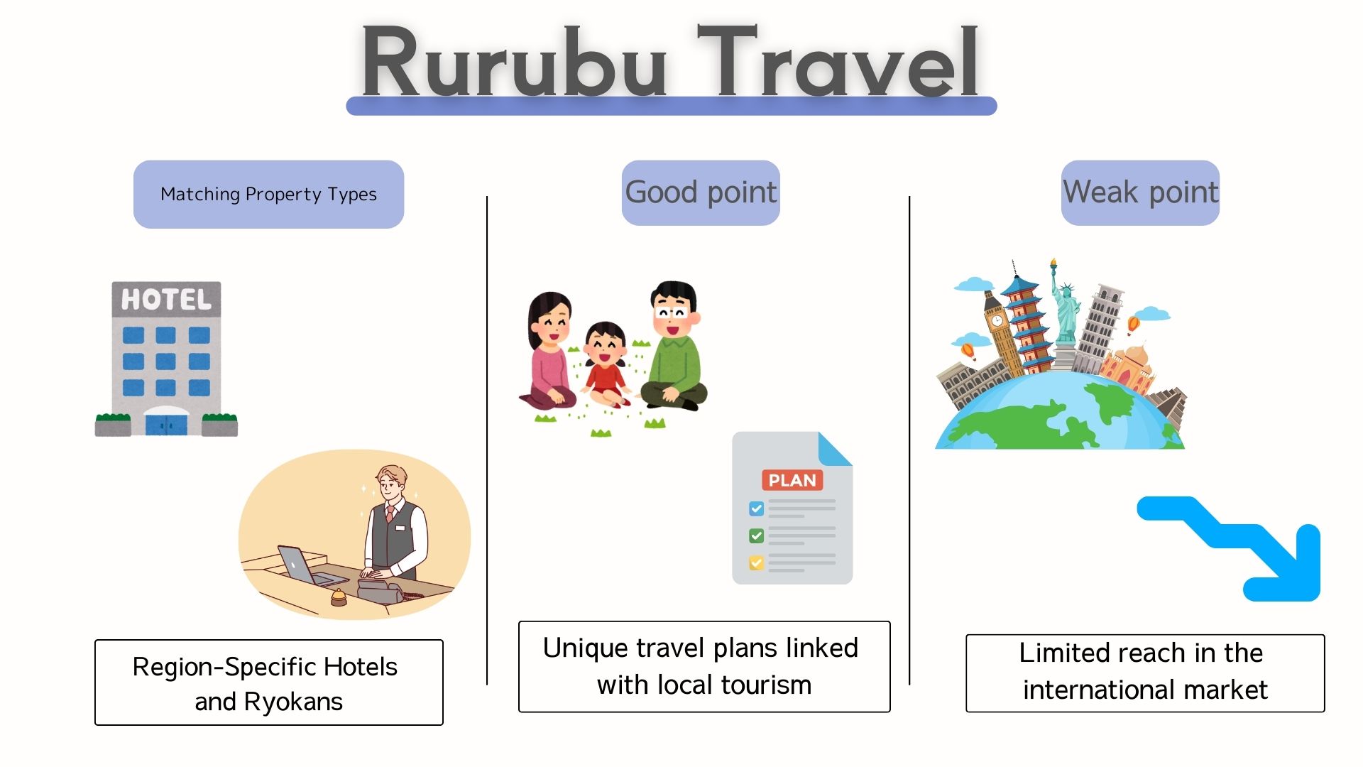 Rurubu Travel