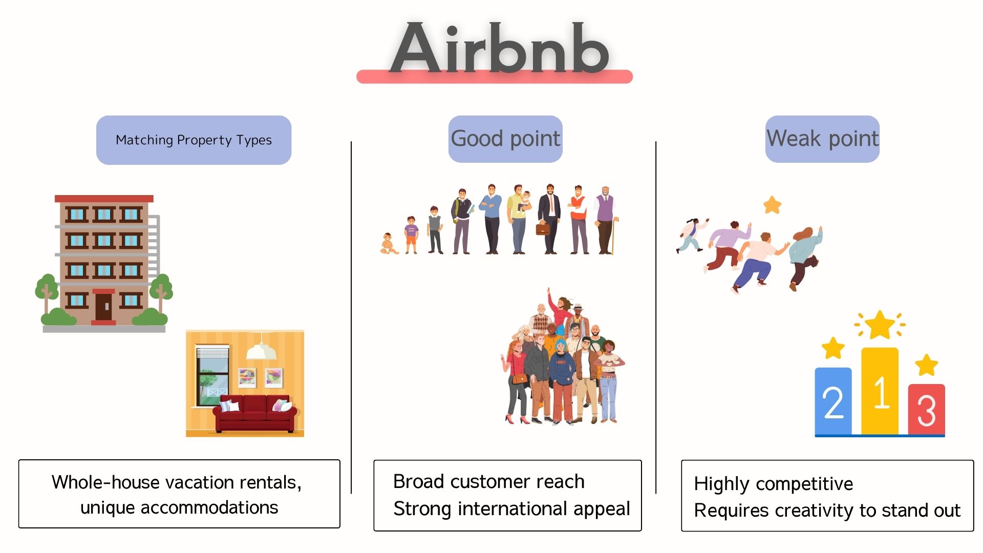 Airbnb