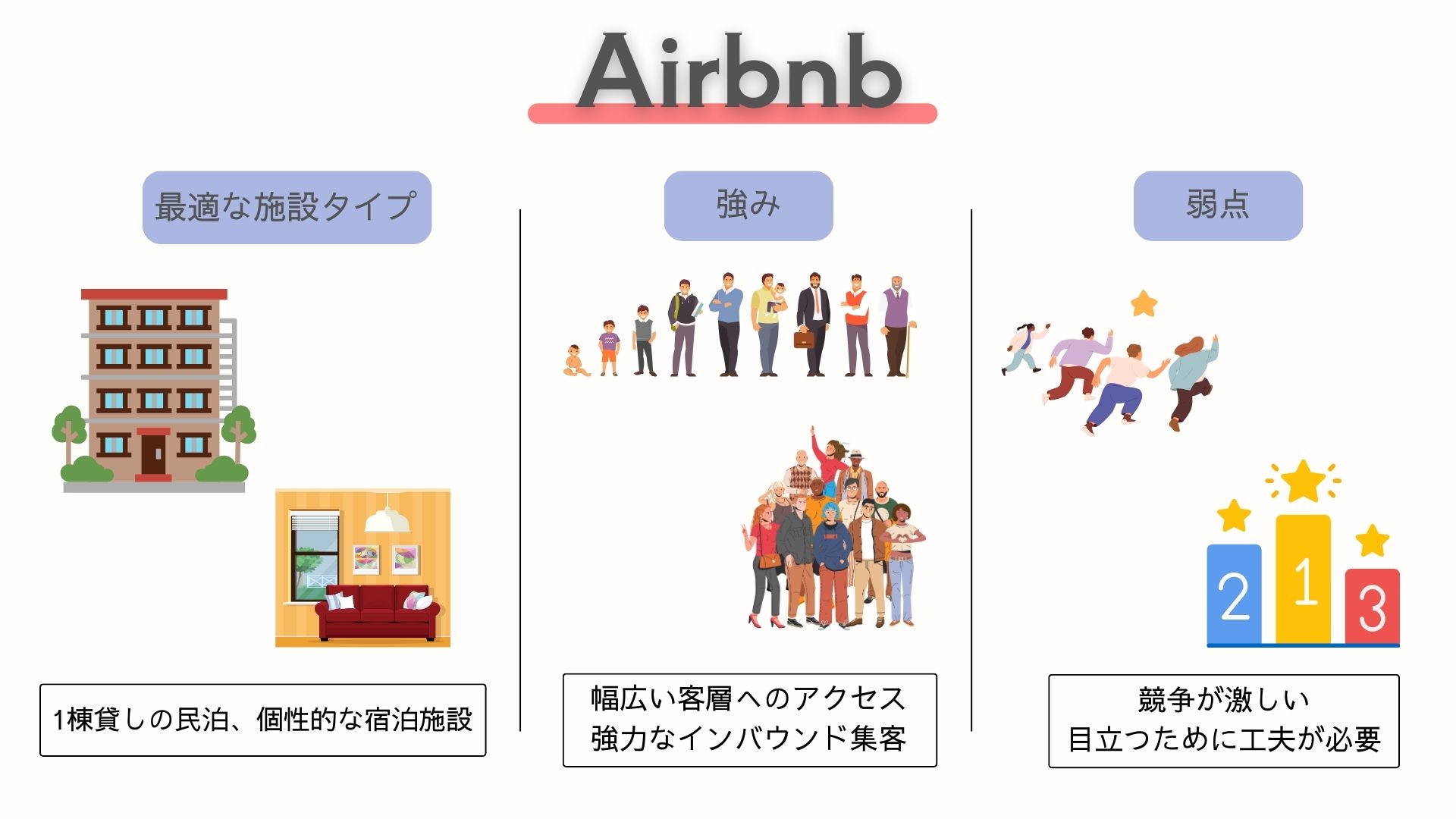 Airbnb