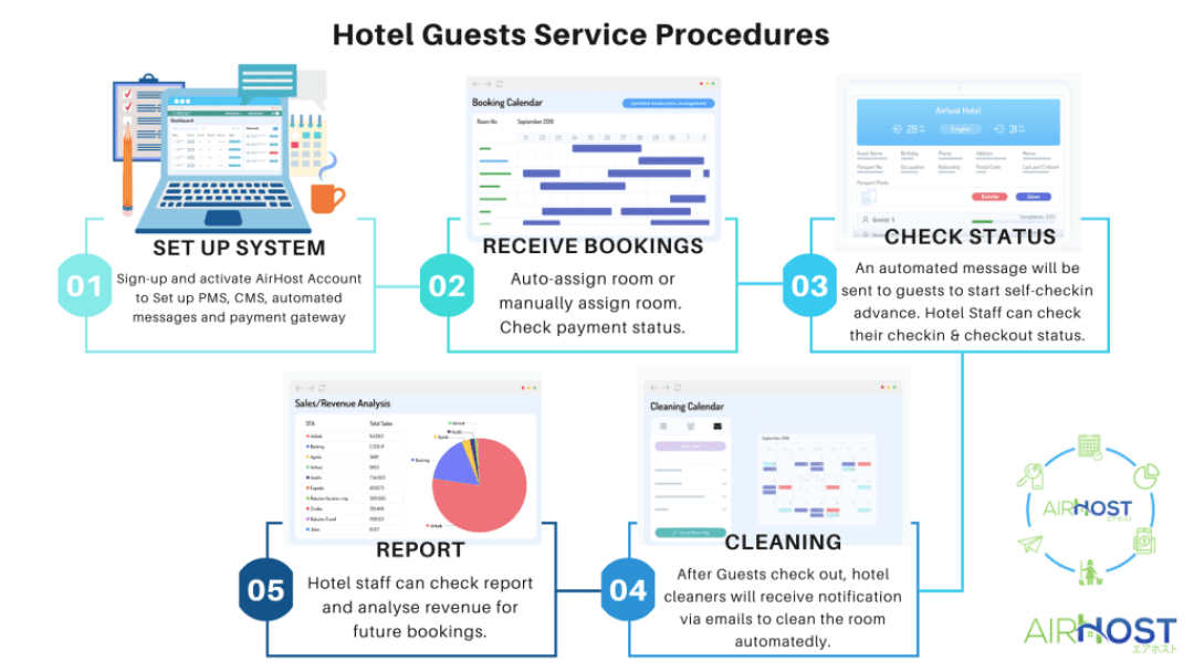1 Hotel-Guests-Service-Procedures-1