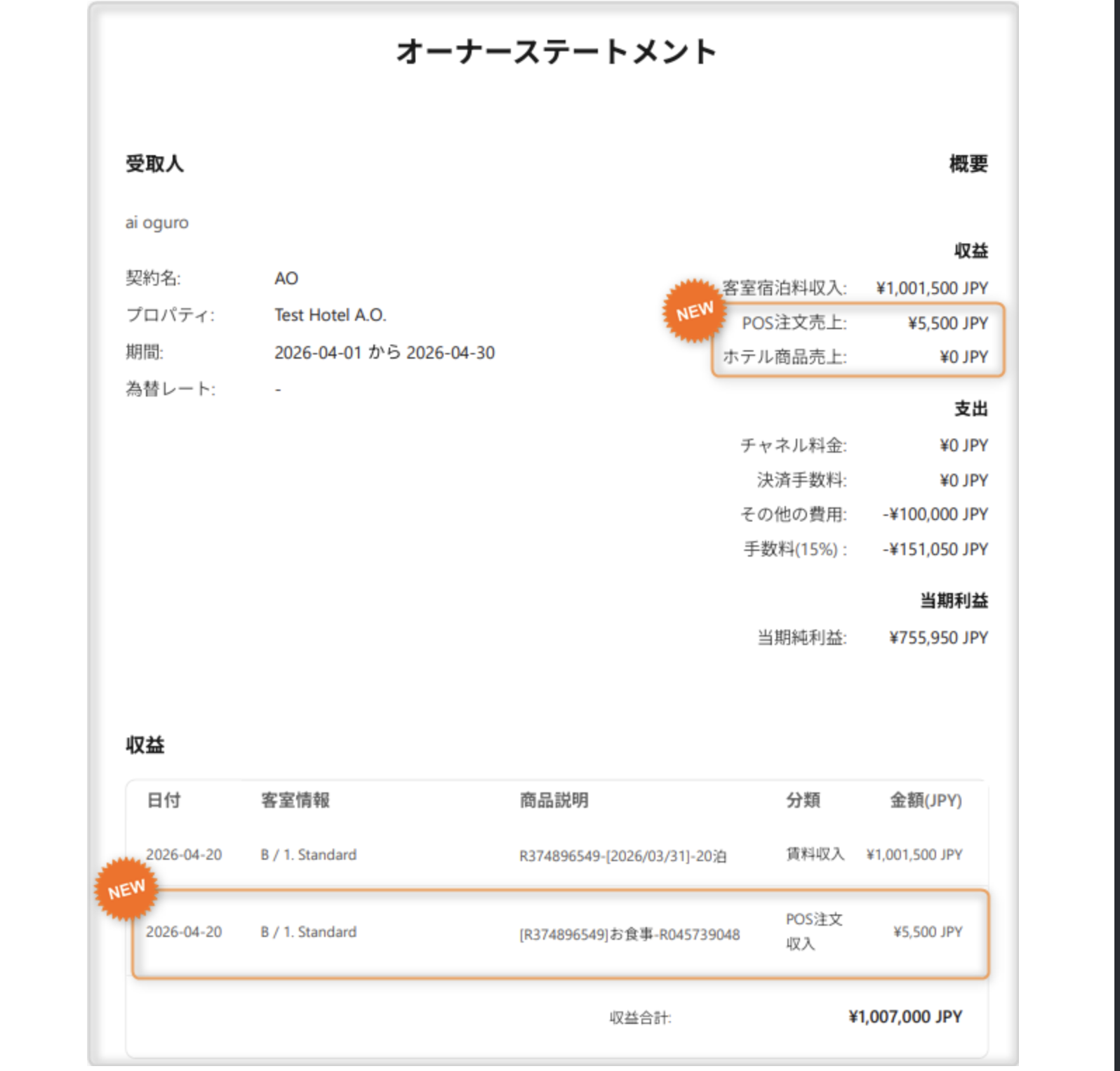 オーナーへの収支報告精度向上や、収益配分の透明性アップにつながります。