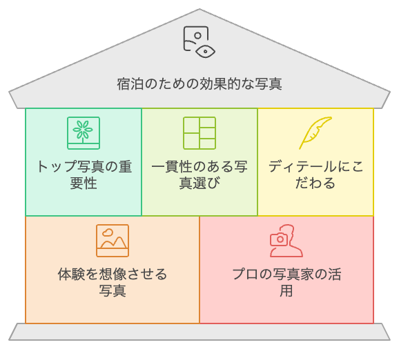 効果的な写真活用のポイント