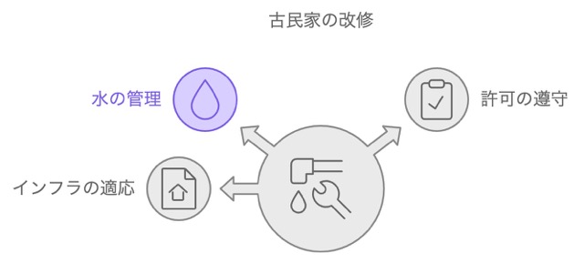 3. 旅館業法（または民泊新法）：おもてなしの基本を押さえよう