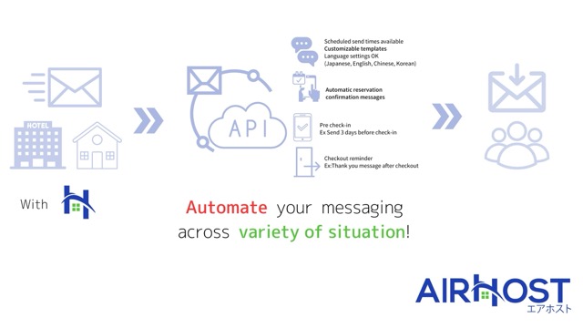 Feature #1 Automated Messaging: Drastically Reduces Effort