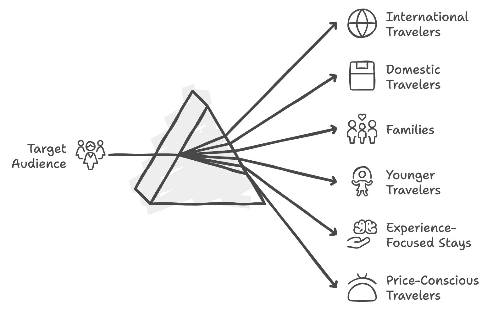 OTA Selection Tips