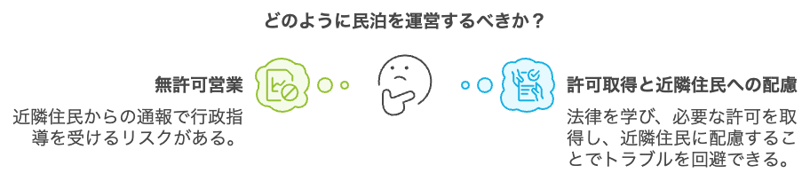 3.1 【ケース1】無許可営業で行政指導!慌てて対応することに…