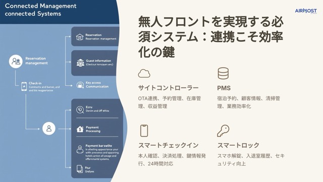 ホテルの無人フロントを実現する必須システム