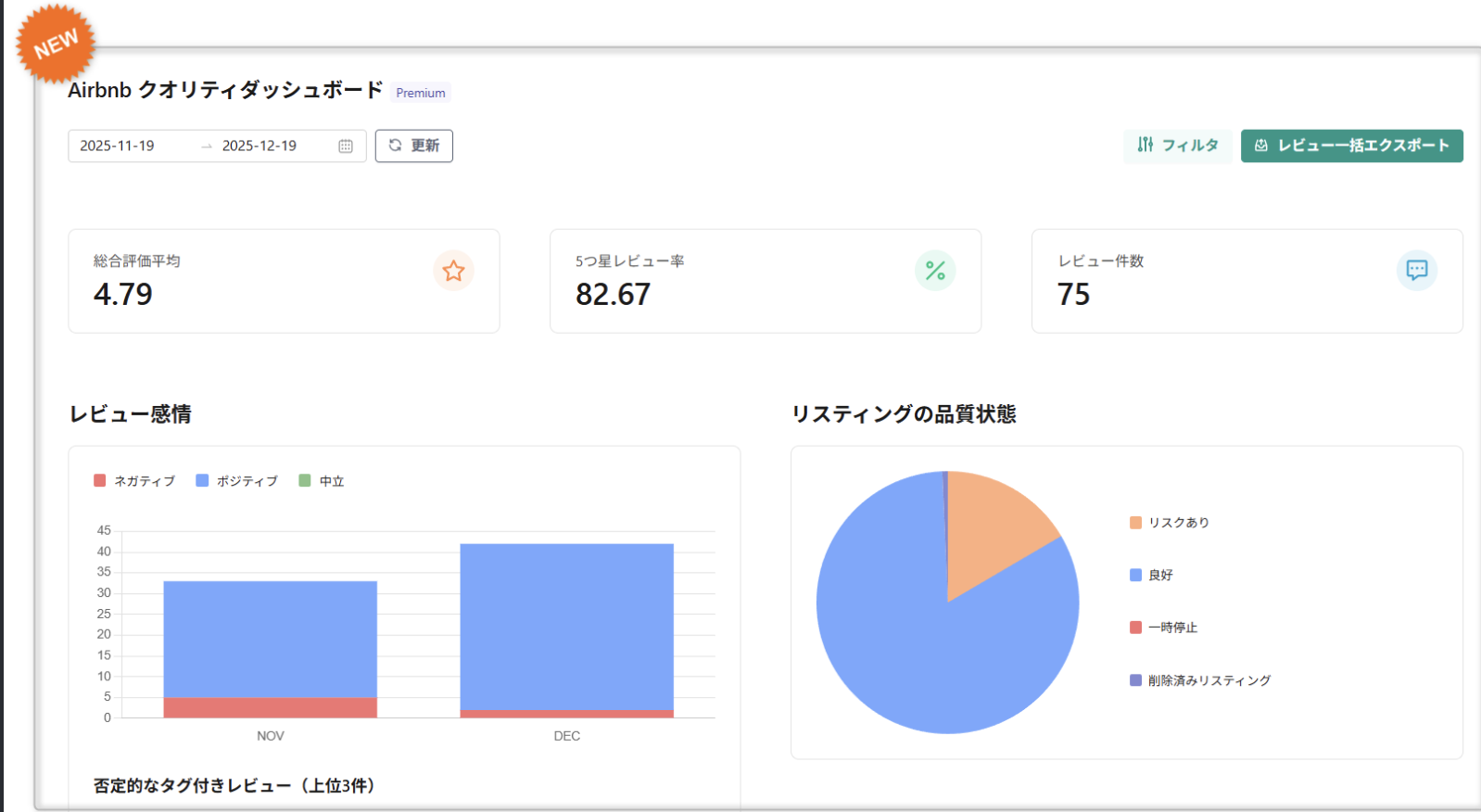 【Airbnb】「クオリティダッシュボード」が新登場！