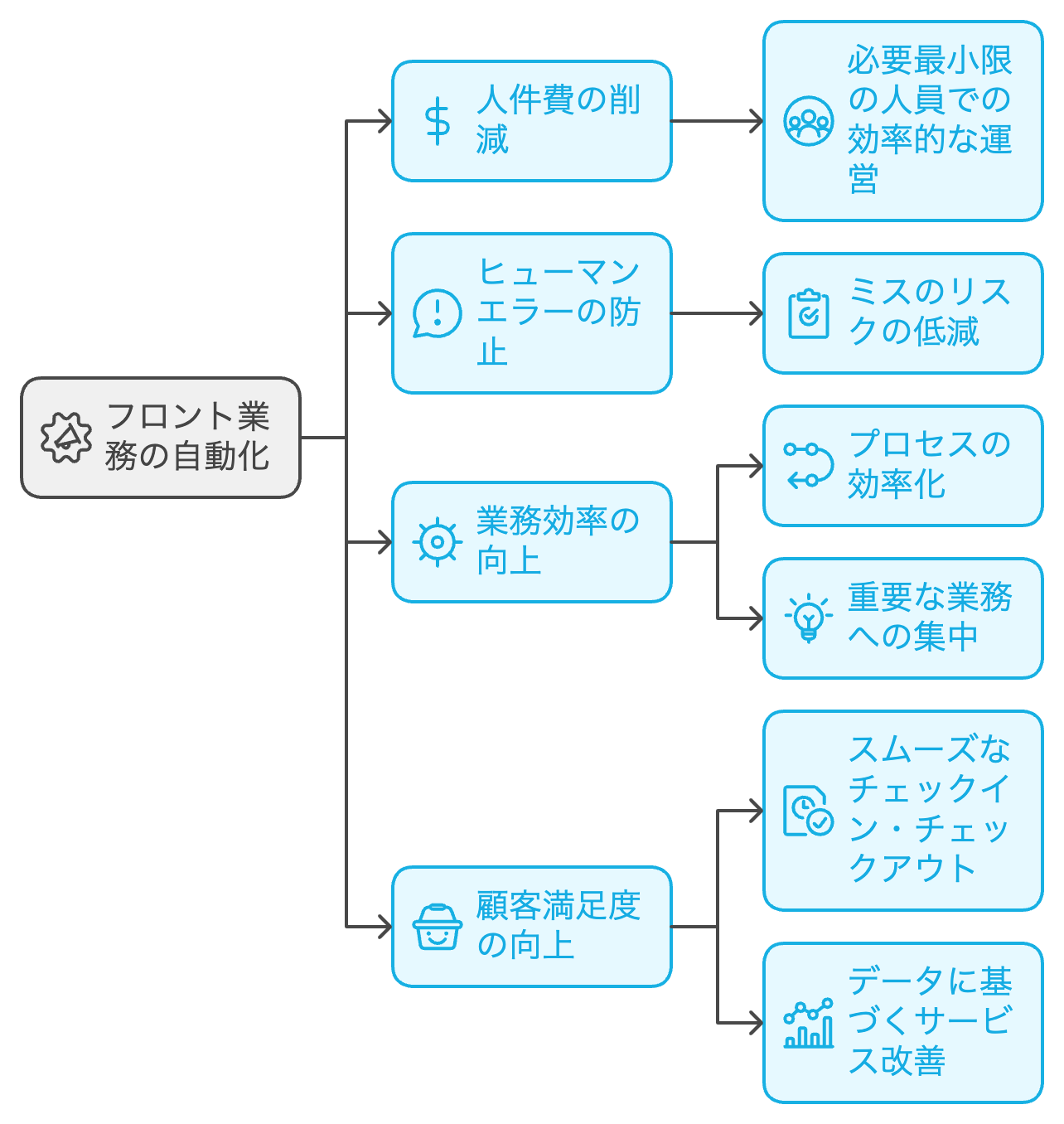 ホテル運営のコスト削減と品質向上の両立