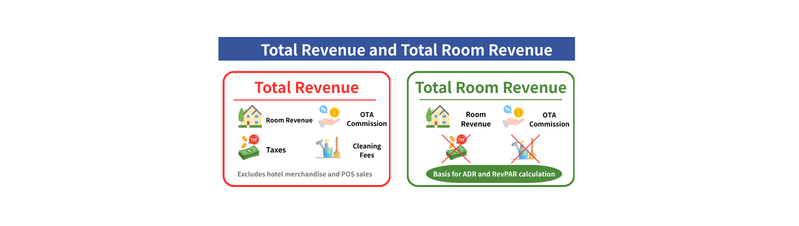 [Report] Important: Report Display Updated Following Revenue Definition Standardization