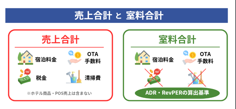 【レポート】売上定義の統一に伴うレポート表示変更（重要）