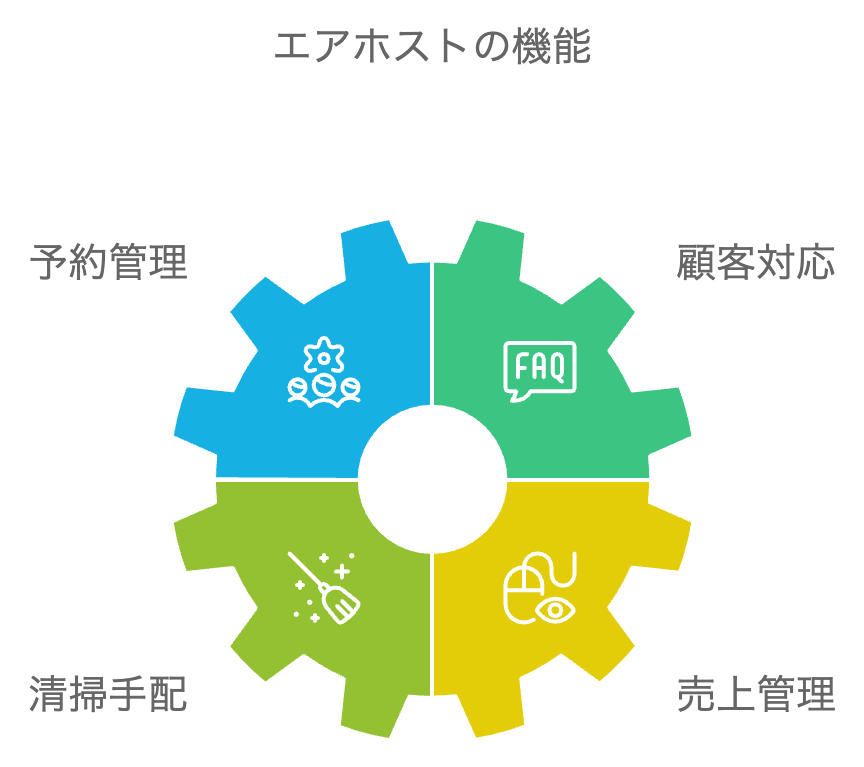 エアホストで民泊マーケティングを効率的に◎