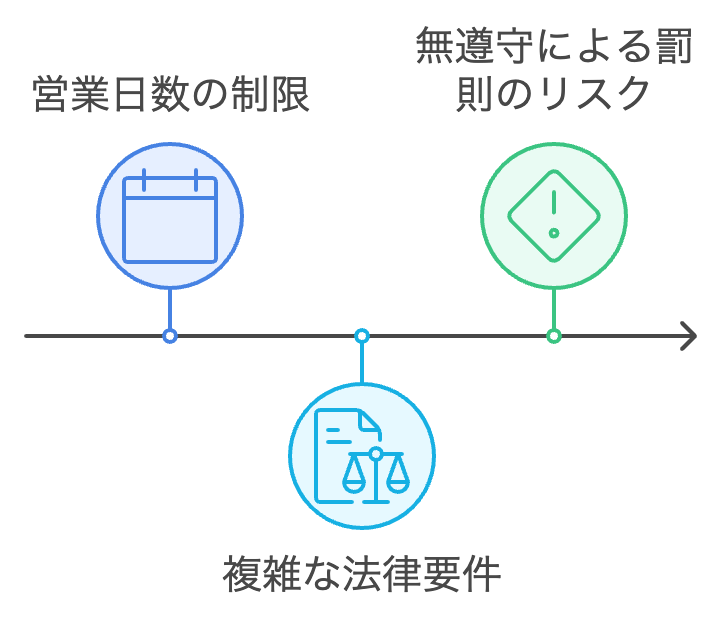 「法律の壁」に頭打ち!想像以上の規制の嵐