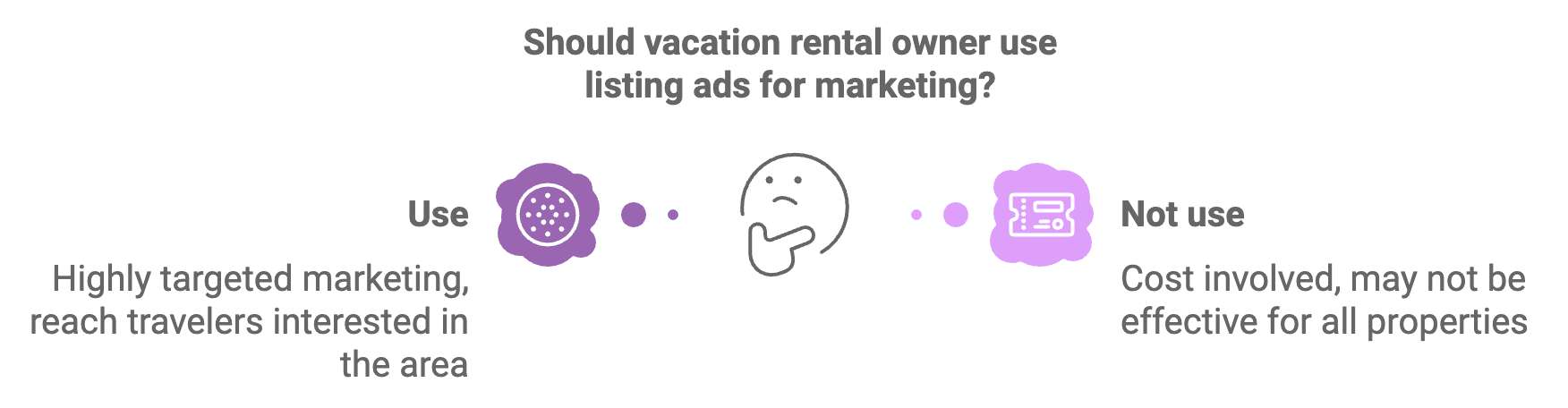 Vacation Rental Marketing Technique 7: Listing Ads