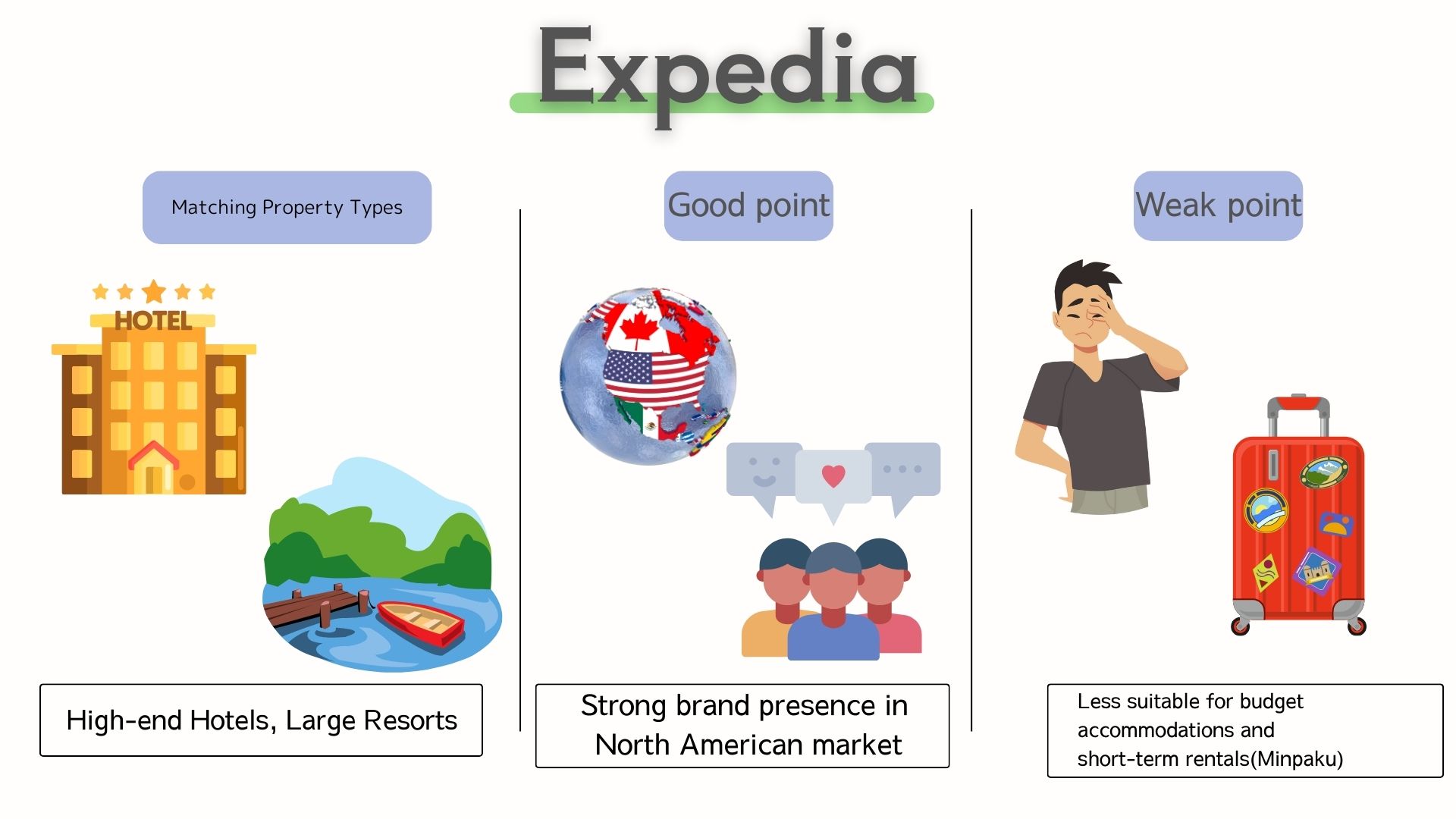 Expedia