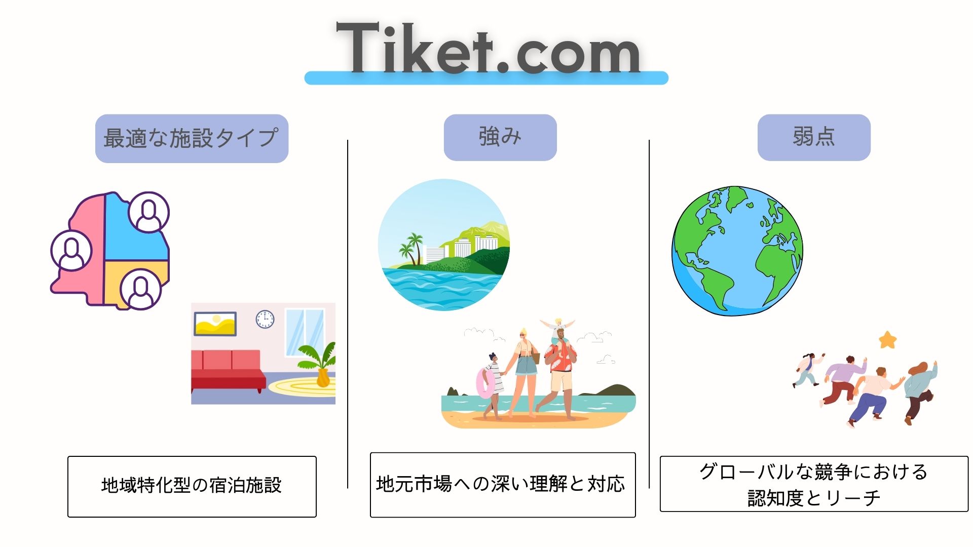  Tiket.com