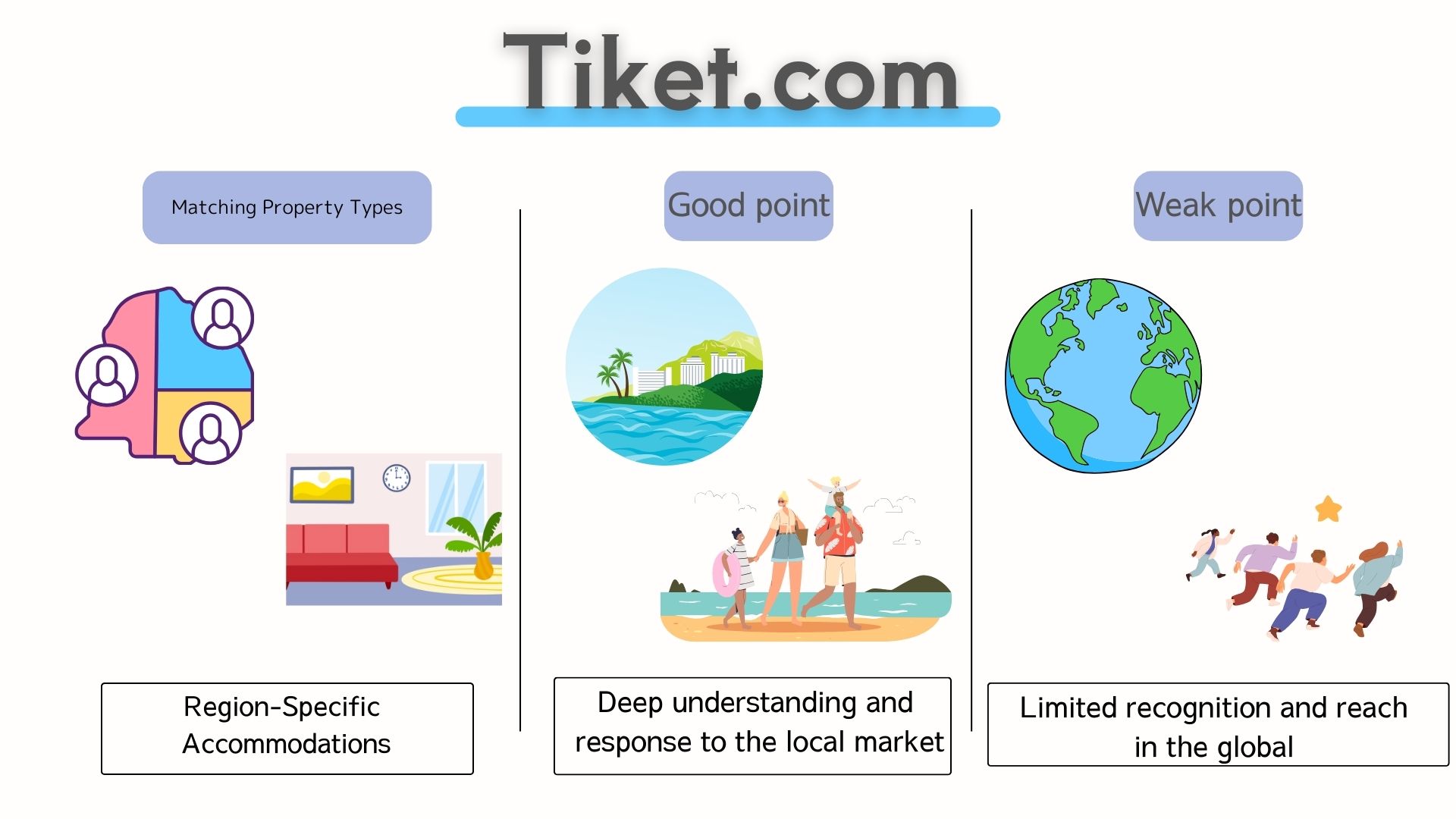  Tiket.com