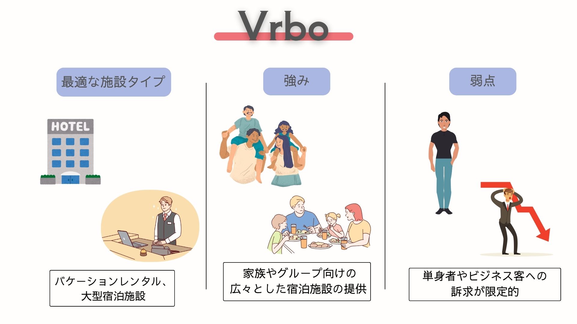 Vrbo