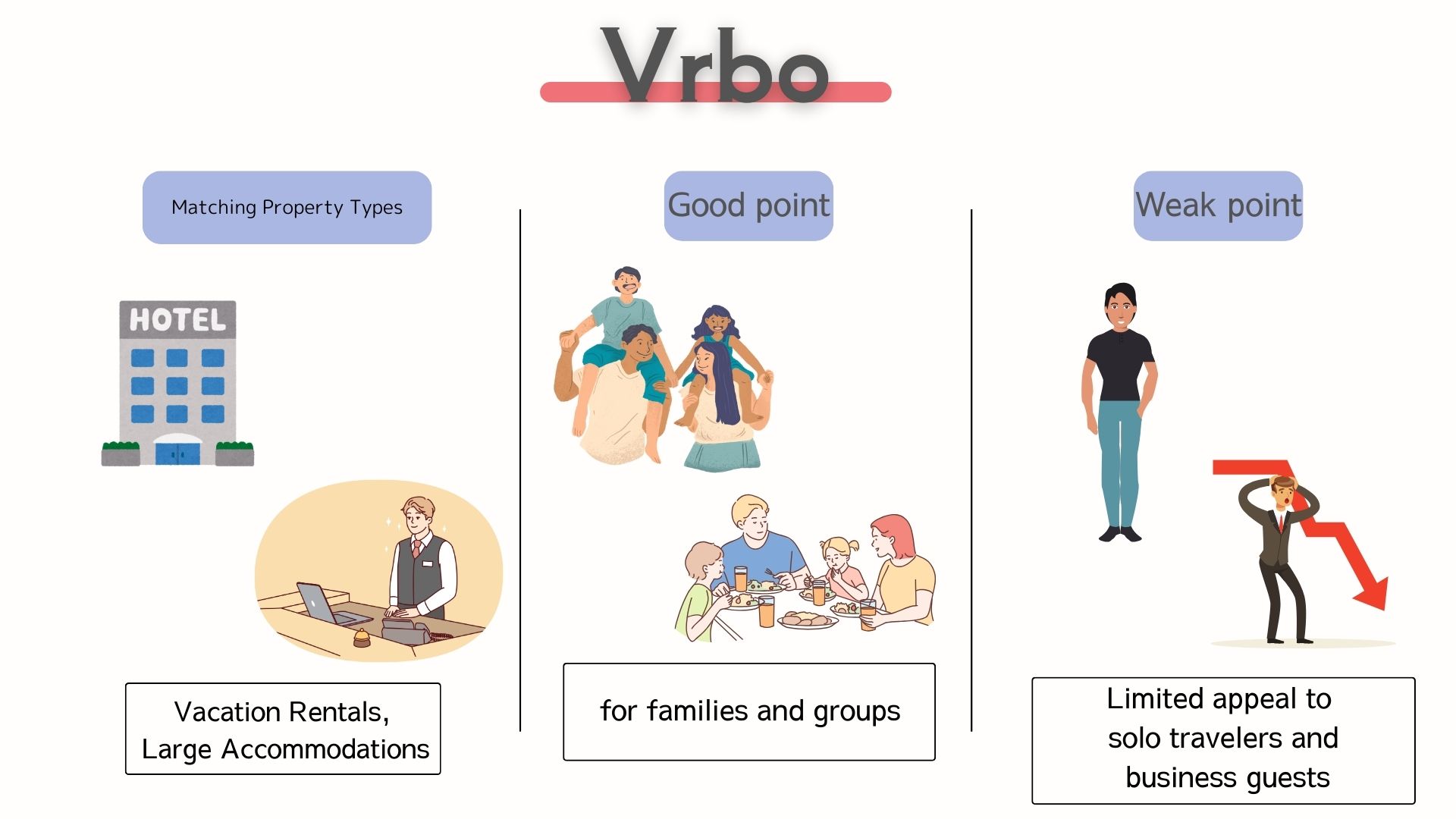 Vrbo