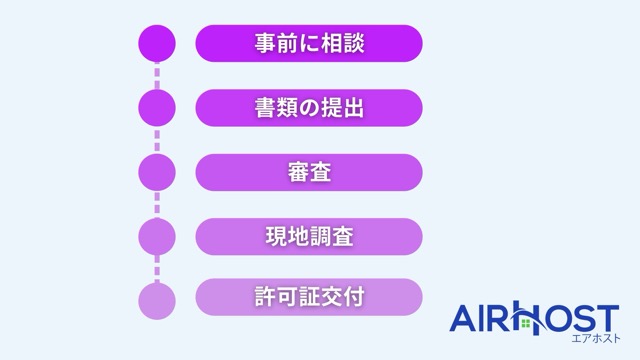 民泊許可申請から許可までの流れ：こんな感じで進みます！