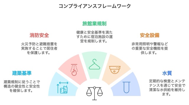 法律関連のチェックポイント