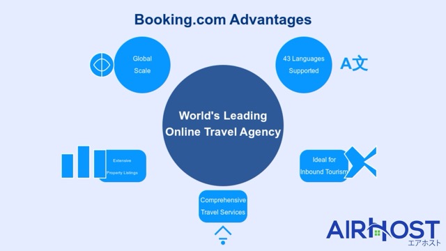 Booking.com