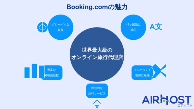 Booking.com