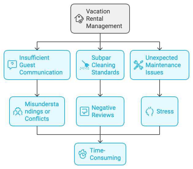 2.3 Time Crunch: The Overwhelming Burden of Property Management